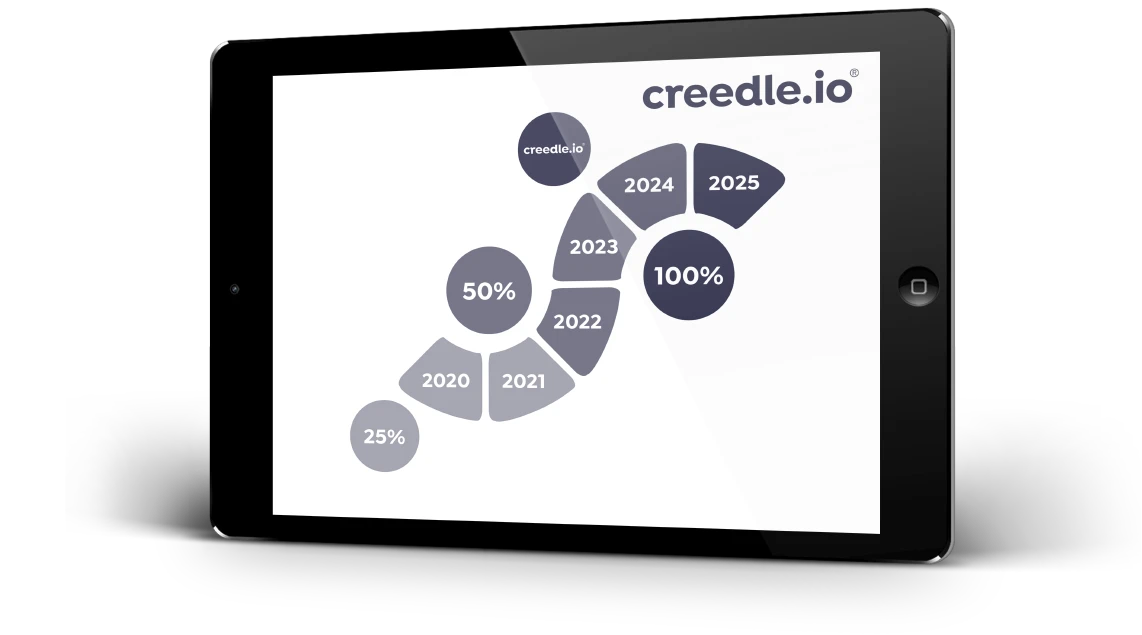 The roadmap of the creedle project displayed on a tablet